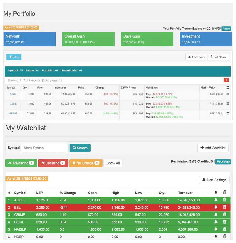 Merolagani Portfolio Tracker and Watchlist